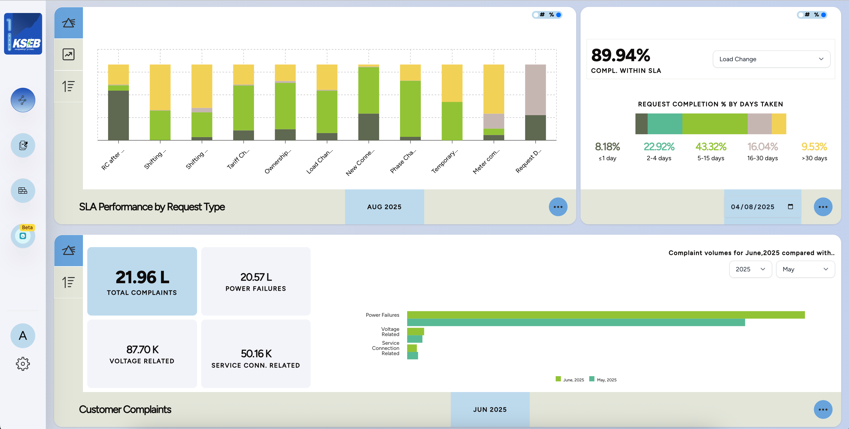 Enabling prioritized decisions that keep lights shining